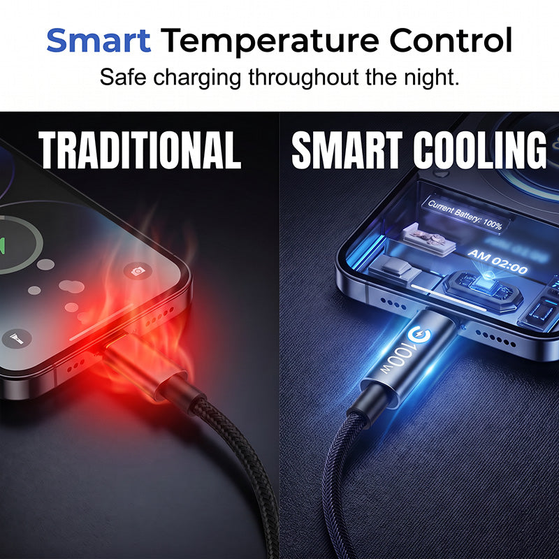 📢📢40% DE RÉDUCTION !! ⏰Câble de Charge Rapide Type-C vers Type-C